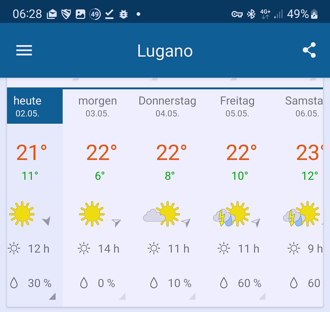 lugano-weather.jpg